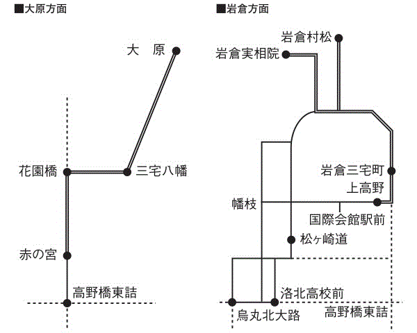 京都バス・京都市バス連絡定期券　路線図