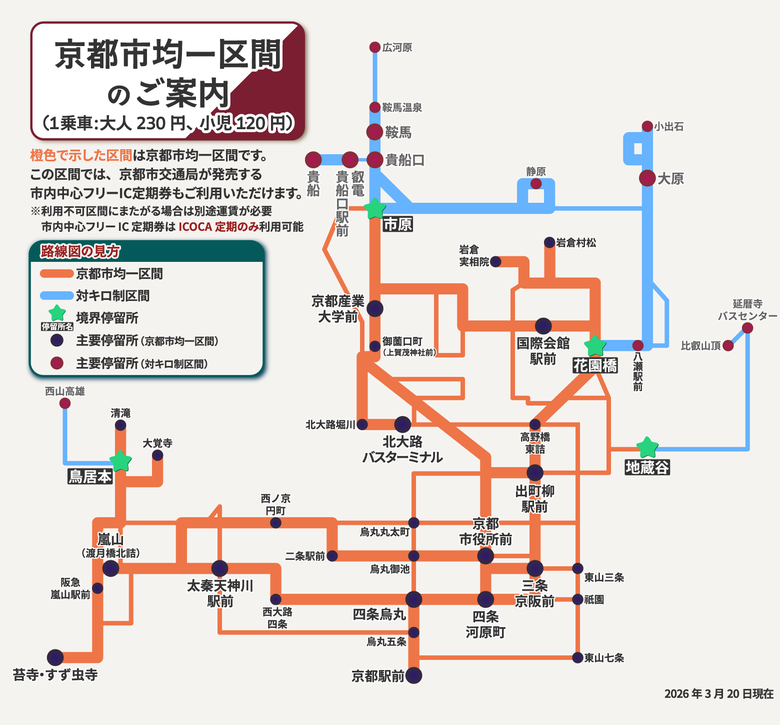 京都市均一区間のご案内