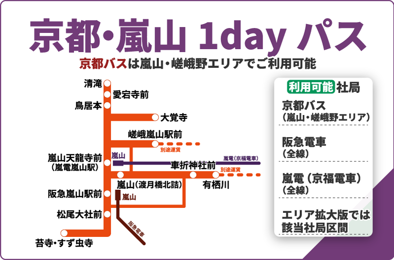 【デジタル企画券】京都・嵐山1dayパス
